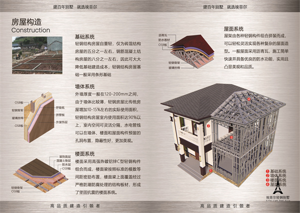 1745287751134628.jpg 鋼結(jié)構(gòu)別墅06.jpg