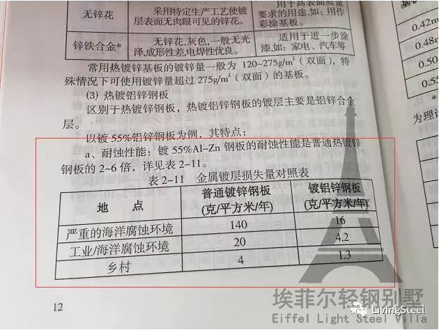 輕鋼別墅鋼結構材料設備應用手冊