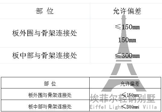 樓梯結構板安裝圖