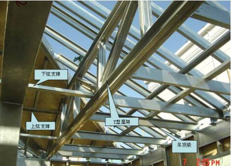 輕鋼結(jié)構(gòu)支撐體系結(jié)構(gòu)圖